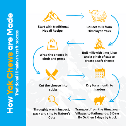 Small Yak Cheese Chews – Refill Pack